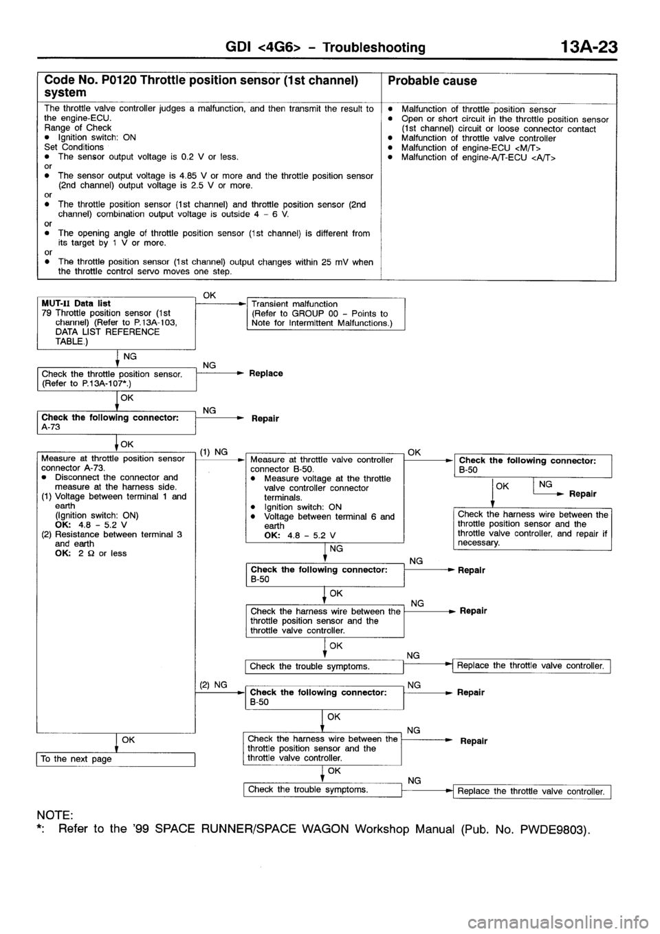 MITSUBISHI SPACE RUNNER 2001 Manual PDF MITSUBISHI SPACE RUNNER 2001 Manual PDF