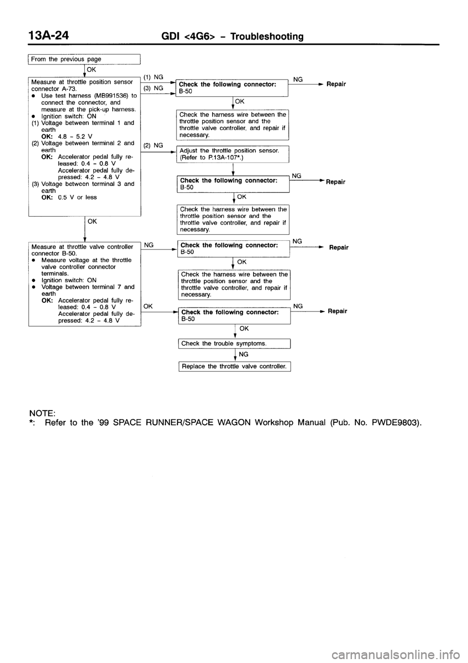 MITSUBISHI SPACE RUNNER 2001 Manual PDF MITSUBISHI SPACE RUNNER 2001 Manual PDF