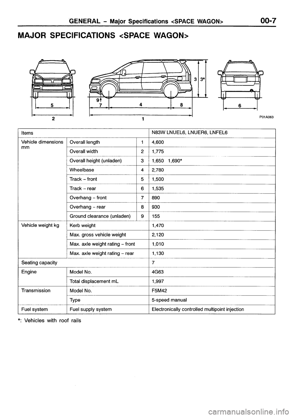 MITSUBISHI SPACE RUNNER 2001 Workshop Manual MITSUBISHI SPACE RUNNER 2001 Workshop Manual