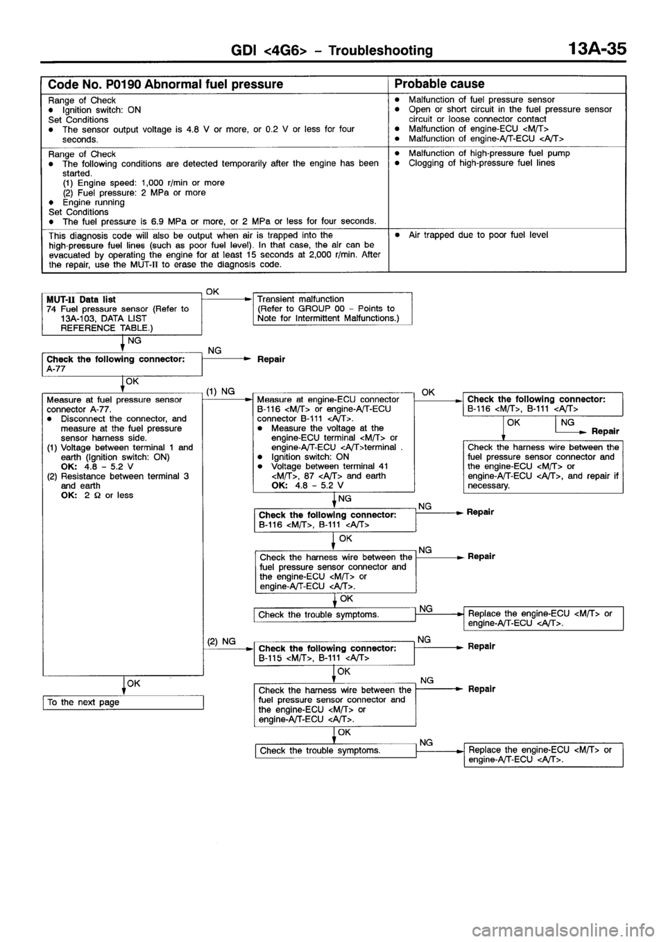 MITSUBISHI SPACE RUNNER 2001 Owners Manual MITSUBISHI SPACE RUNNER 2001 Owners Manual