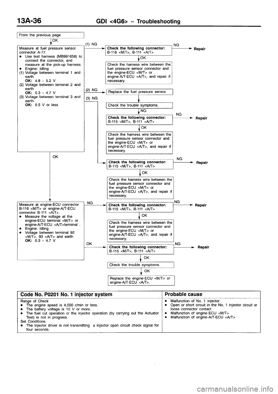 MITSUBISHI SPACE RUNNER 2001 Owners Manual MITSUBISHI SPACE RUNNER 2001 Owners Manual