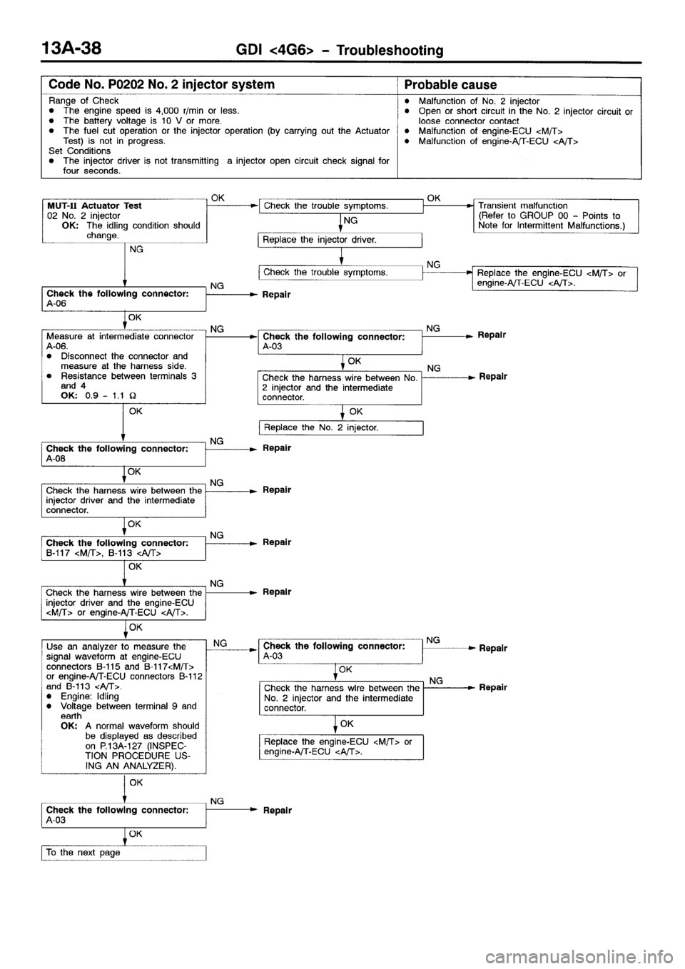 MITSUBISHI SPACE RUNNER 2001 Owners Manual MITSUBISHI SPACE RUNNER 2001 Owners Manual