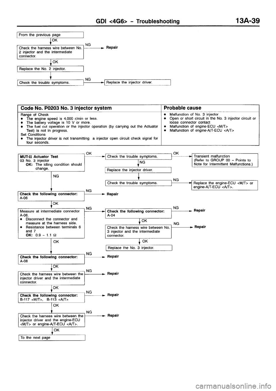 MITSUBISHI SPACE RUNNER 2001 Owners Manual MITSUBISHI SPACE RUNNER 2001 Owners Manual