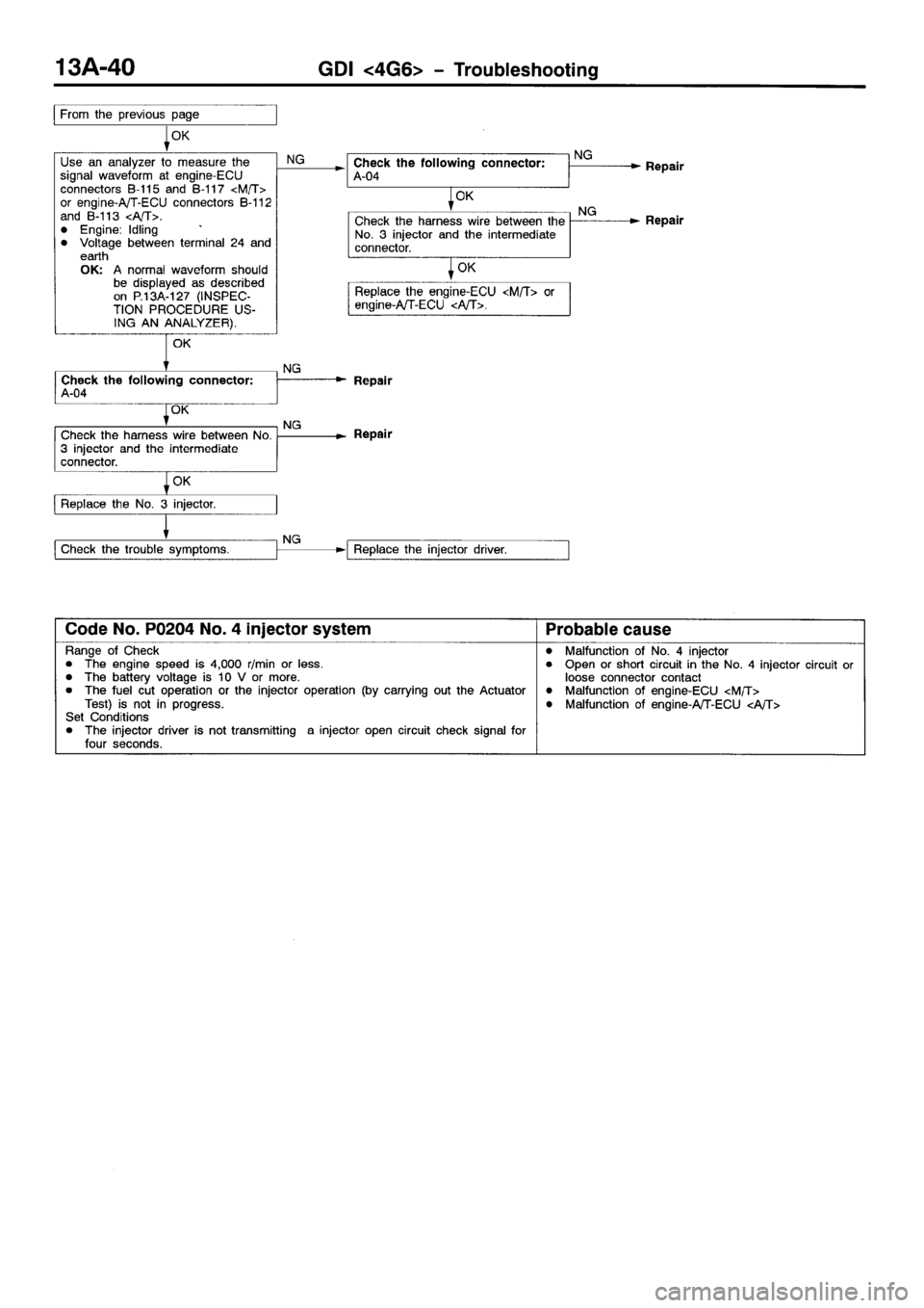 MITSUBISHI SPACE RUNNER 2001 Owners Manual MITSUBISHI SPACE RUNNER 2001 Owners Manual