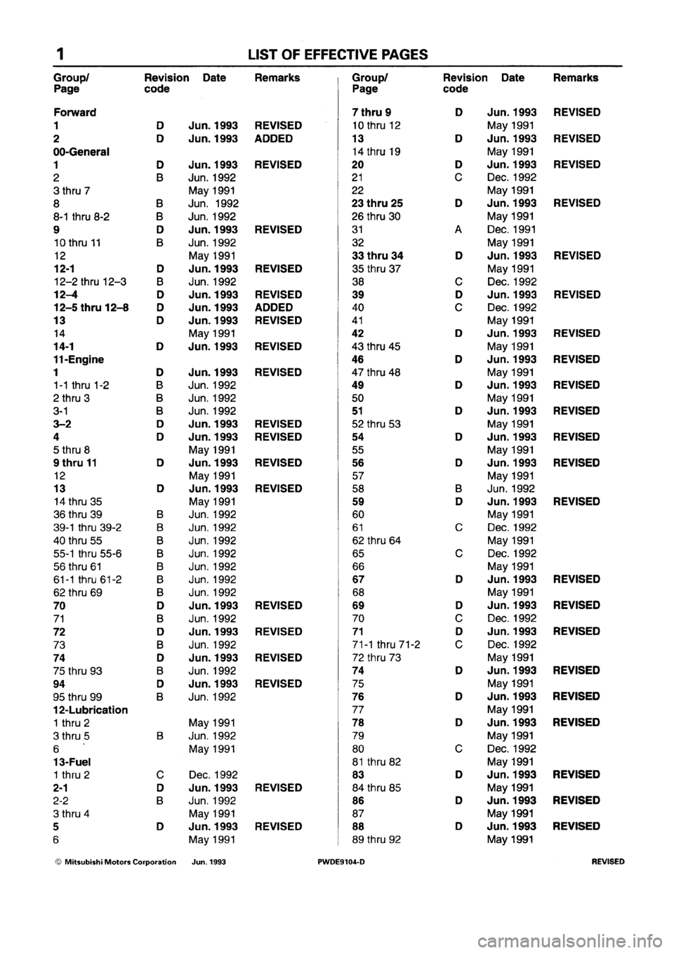 MITSUBISHI SPACE RUNNER 1992 Workshop Manual MITSUBISHI SPACE RUNNER 1992 Workshop Manual