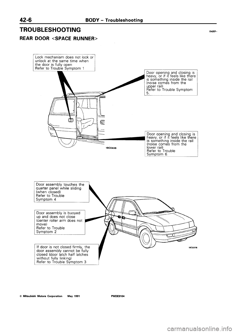 MITSUBISHI SPACE RUNNER 1992 Workshop Manual MITSUBISHI SPACE RUNNER 1992 Workshop Manual