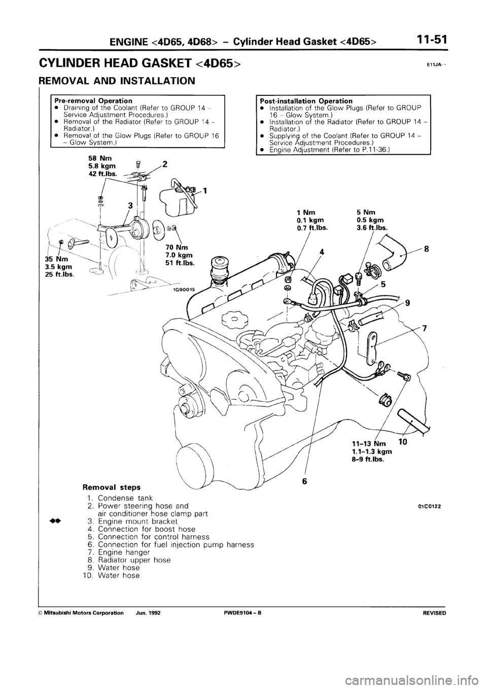 MITSUBISHI SPACE RUNNER 1992 Workshop Manual MITSUBISHI SPACE RUNNER 1992 Workshop Manual