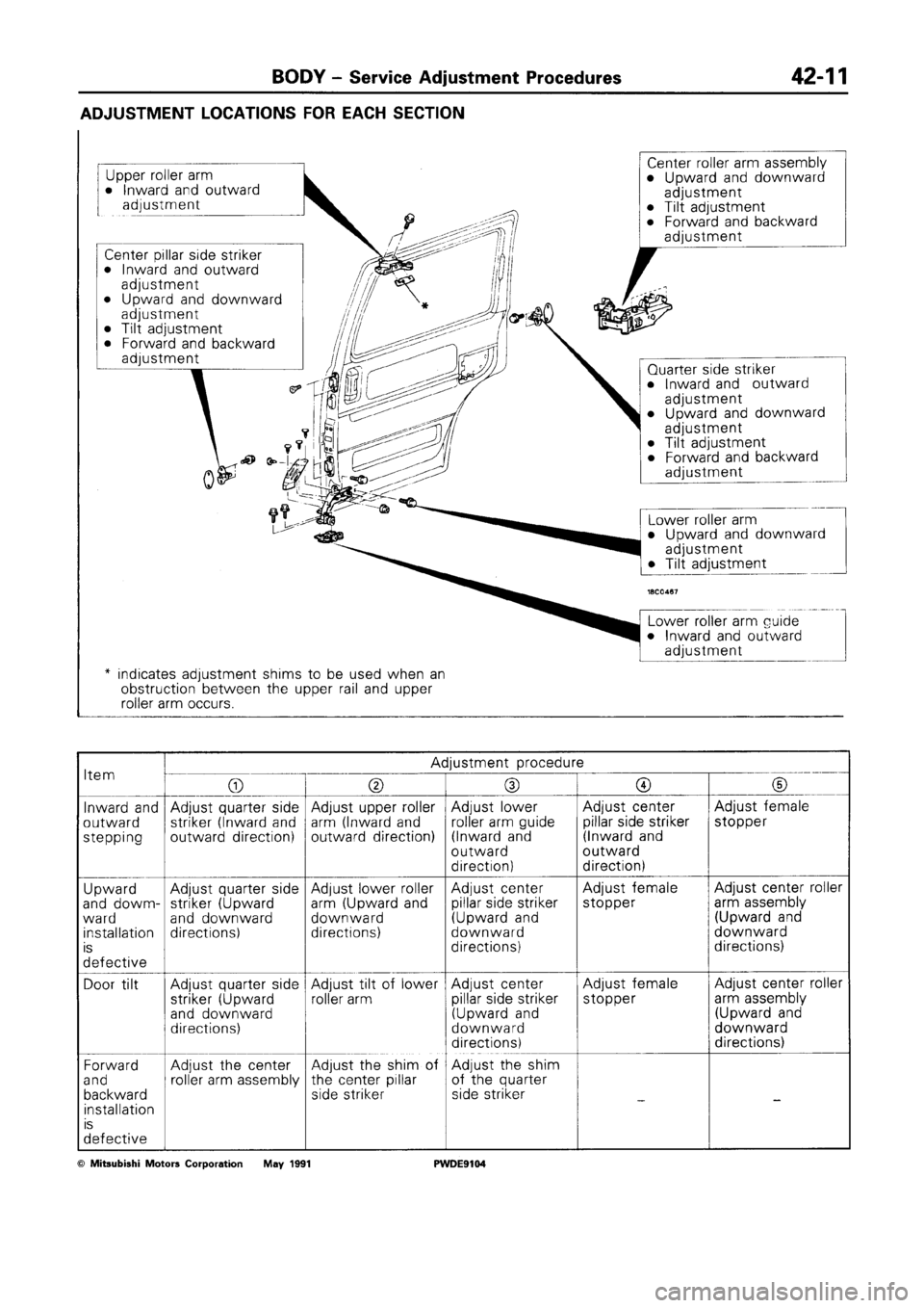 MITSUBISHI SPACE RUNNER 1992  Workshop Manual 