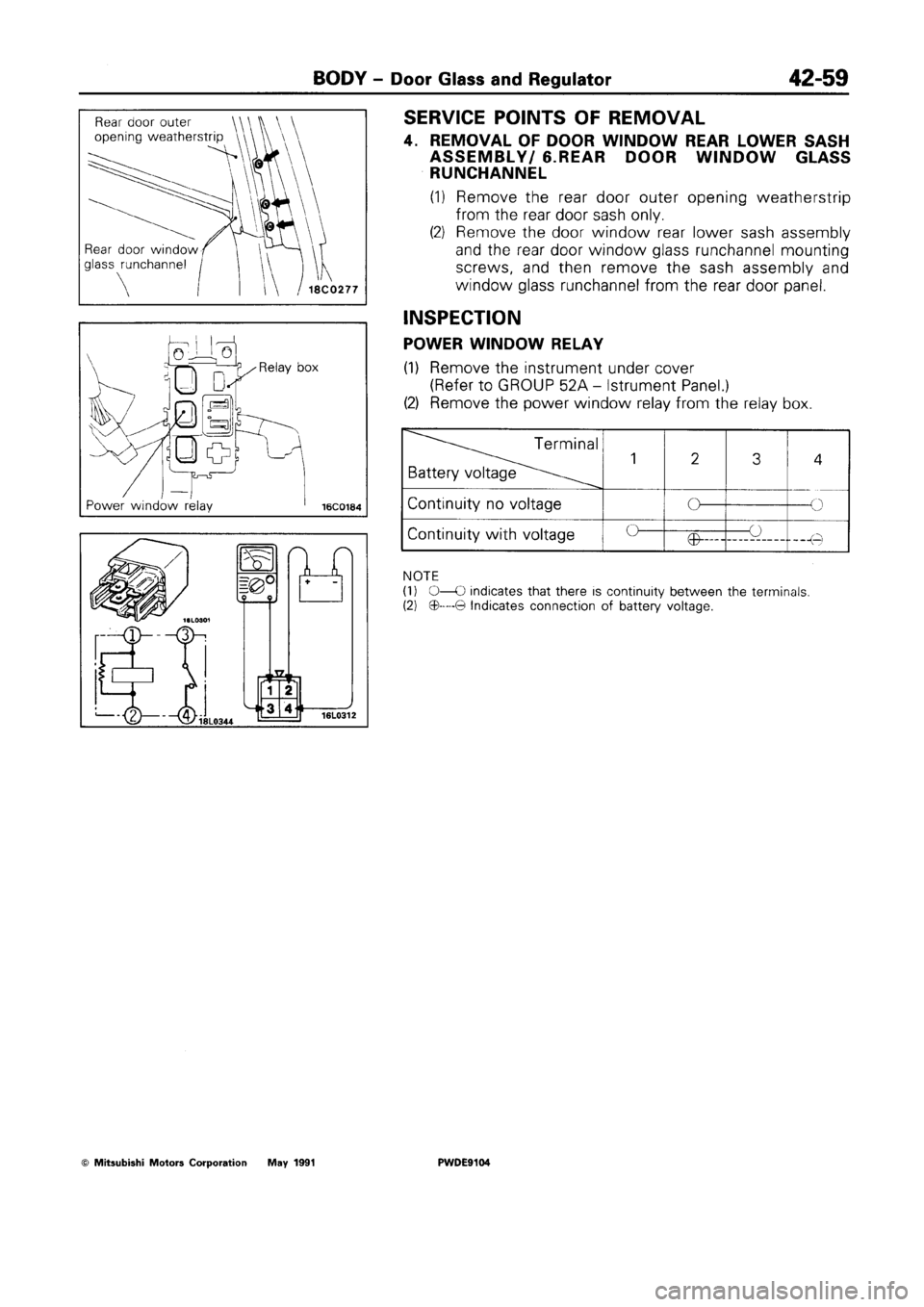 MITSUBISHI SPACE RUNNER 1992 Workshop Manual MITSUBISHI SPACE RUNNER 1992 Workshop Manual