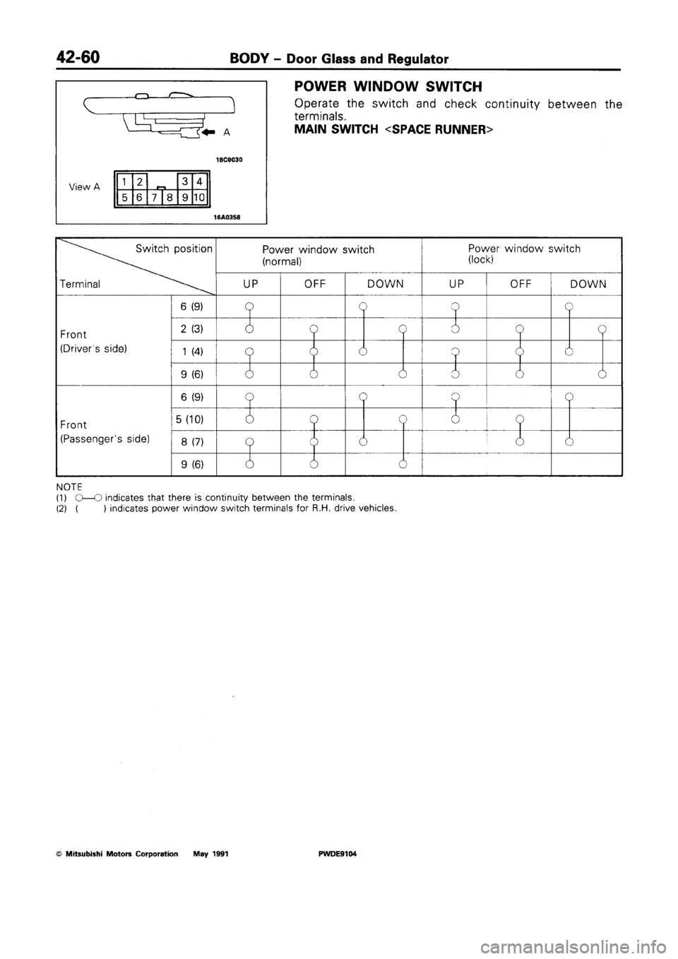 MITSUBISHI SPACE RUNNER 1992 Workshop Manual MITSUBISHI SPACE RUNNER 1992 Workshop Manual