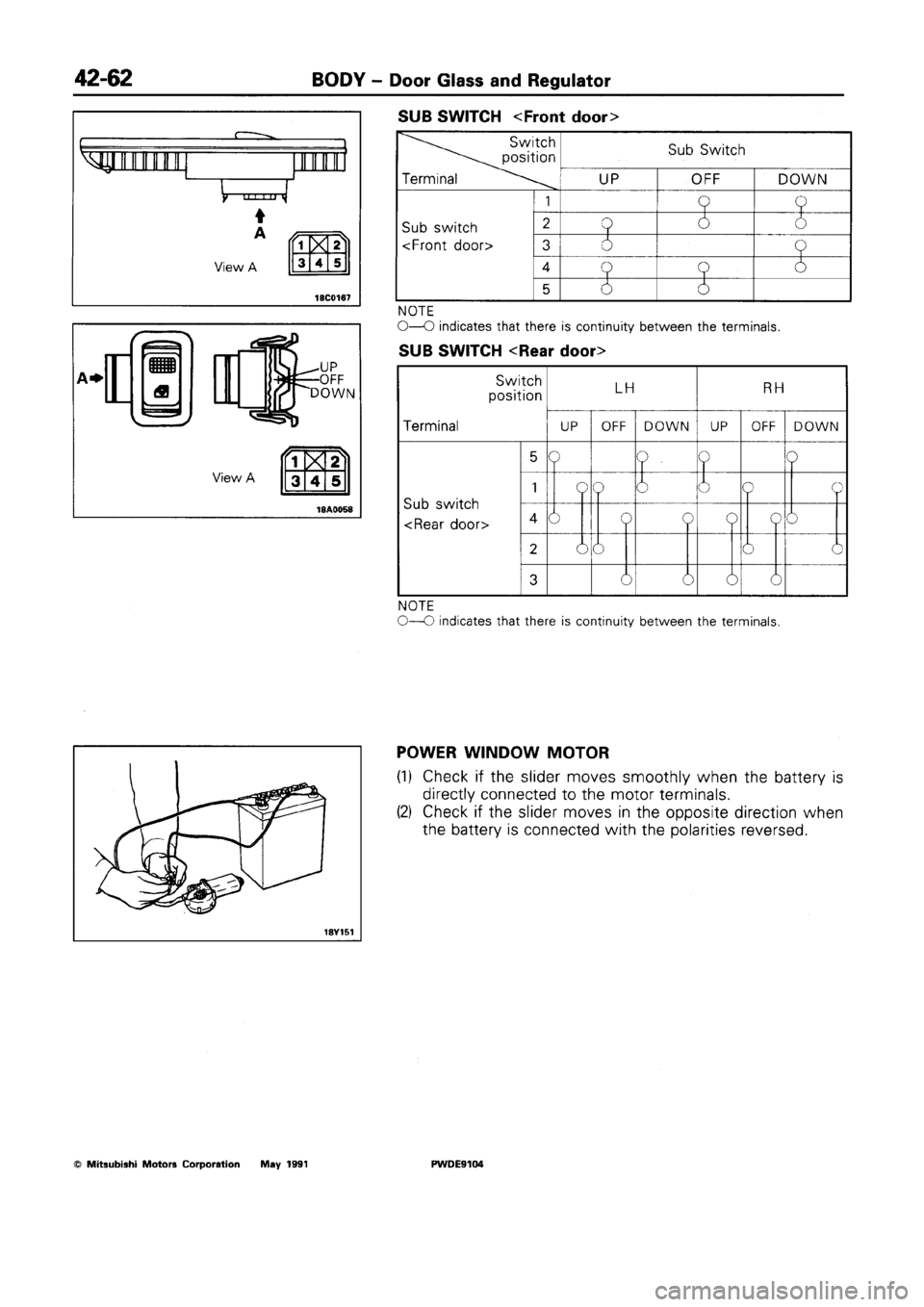 MITSUBISHI SPACE RUNNER 1992 Workshop Manual MITSUBISHI SPACE RUNNER 1992 Workshop Manual