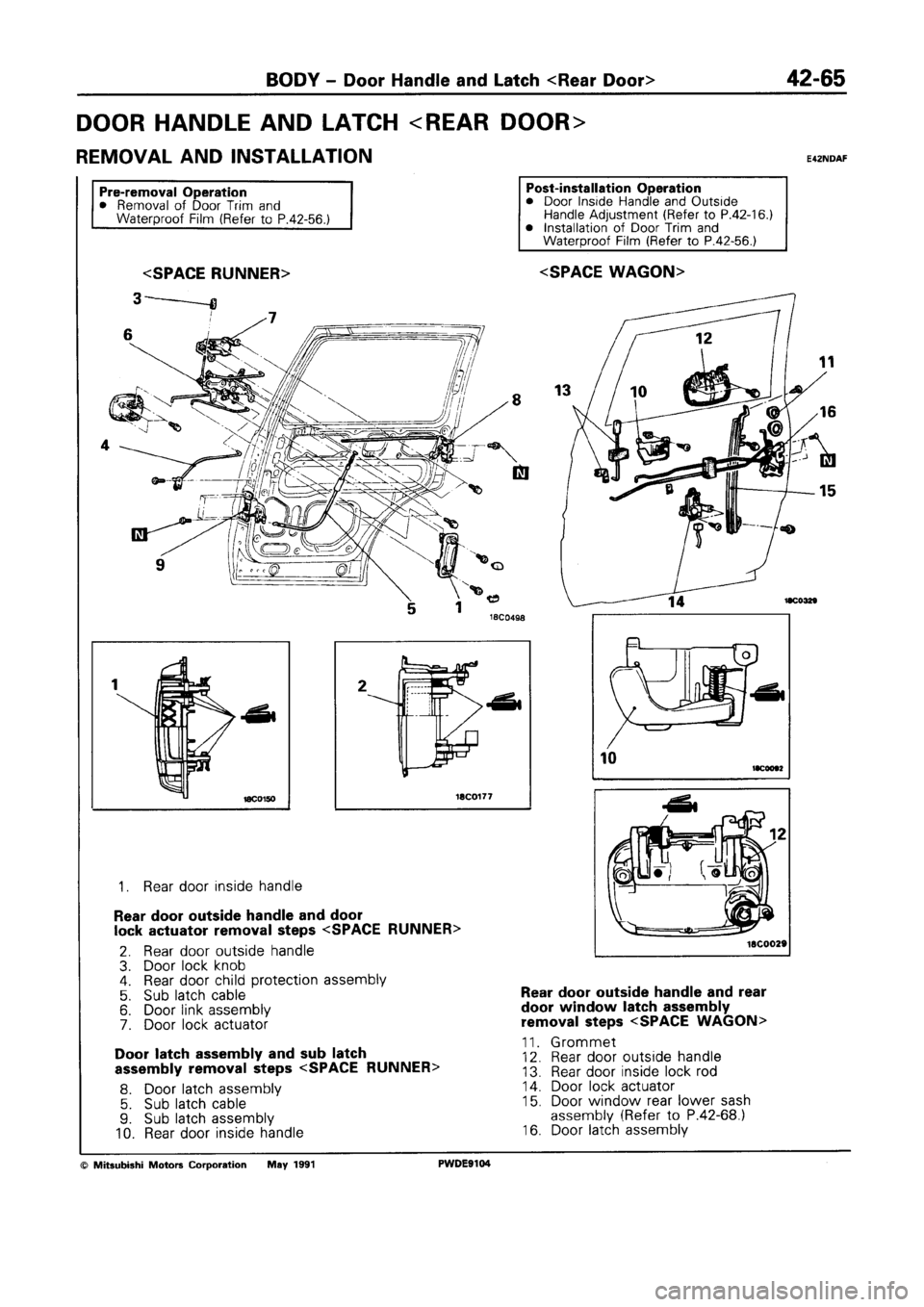 MITSUBISHI SPACE RUNNER 1992 Workshop Manual MITSUBISHI SPACE RUNNER 1992 Workshop Manual