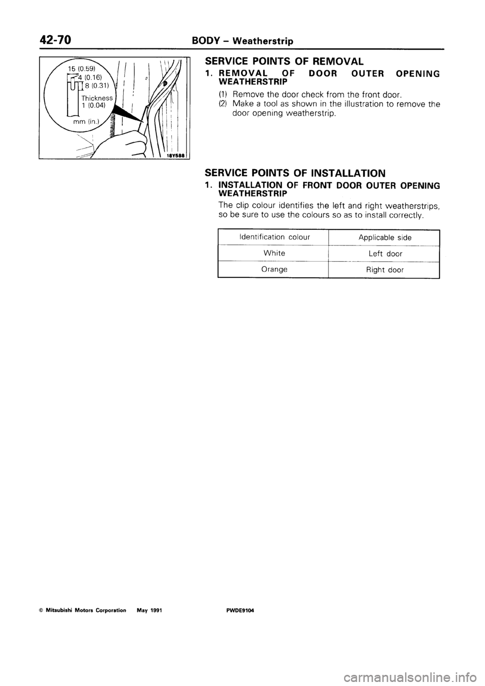 MITSUBISHI SPACE RUNNER 1992 Workshop Manual MITSUBISHI SPACE RUNNER 1992 Workshop Manual