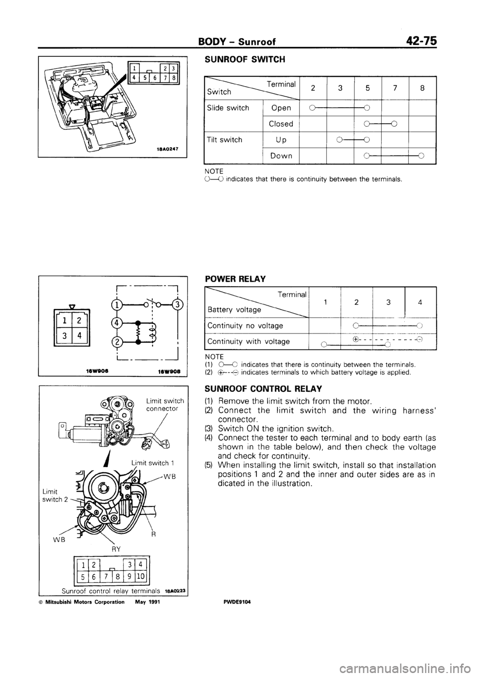 MITSUBISHI SPACE RUNNER 1992 Workshop Manual MITSUBISHI SPACE RUNNER 1992 Workshop Manual