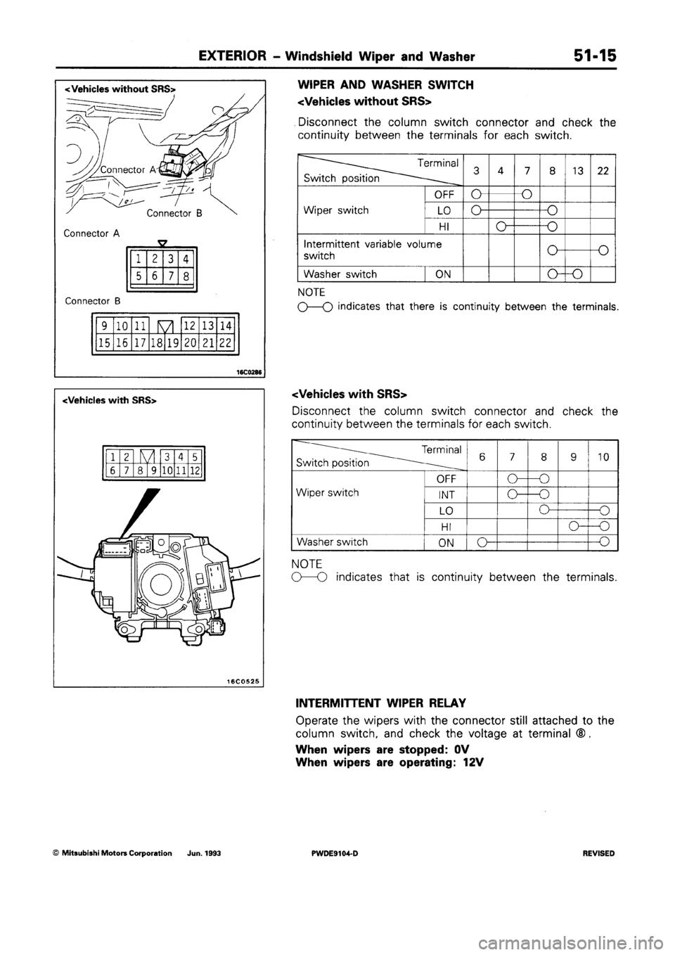 MITSUBISHI SPACE RUNNER 1992 Workshop Manual MITSUBISHI SPACE RUNNER 1992 Workshop Manual