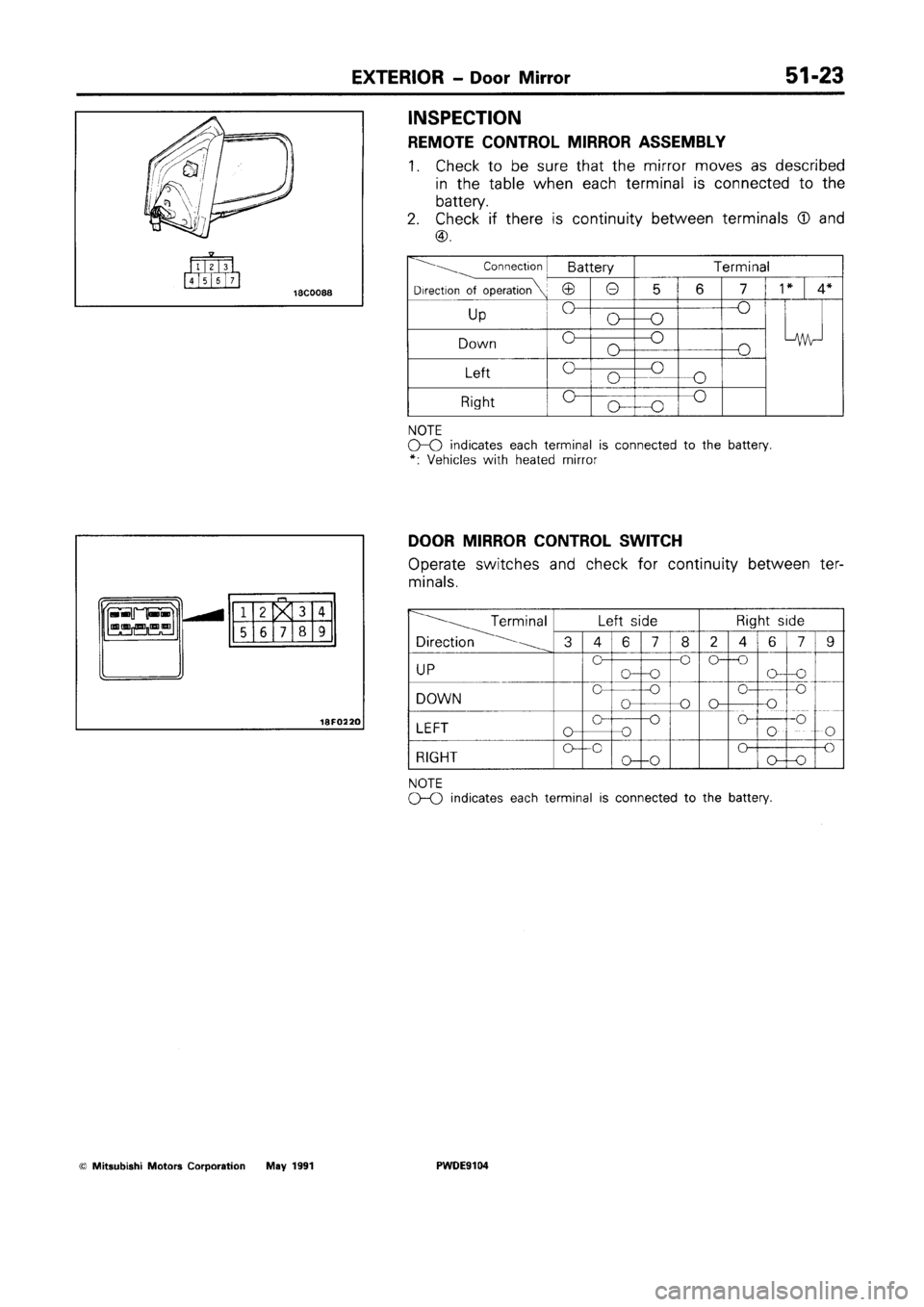 MITSUBISHI SPACE RUNNER 1992 Workshop Manual MITSUBISHI SPACE RUNNER 1992 Workshop Manual