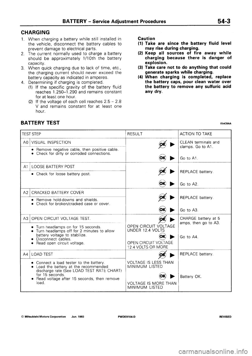 MITSUBISHI SPACE RUNNER 1992  Workshop Manual 