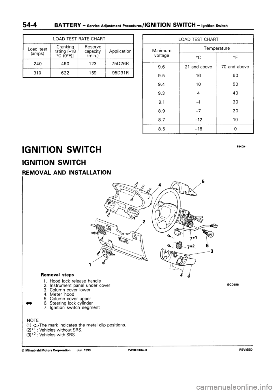 MITSUBISHI SPACE RUNNER 1992  Workshop Manual 