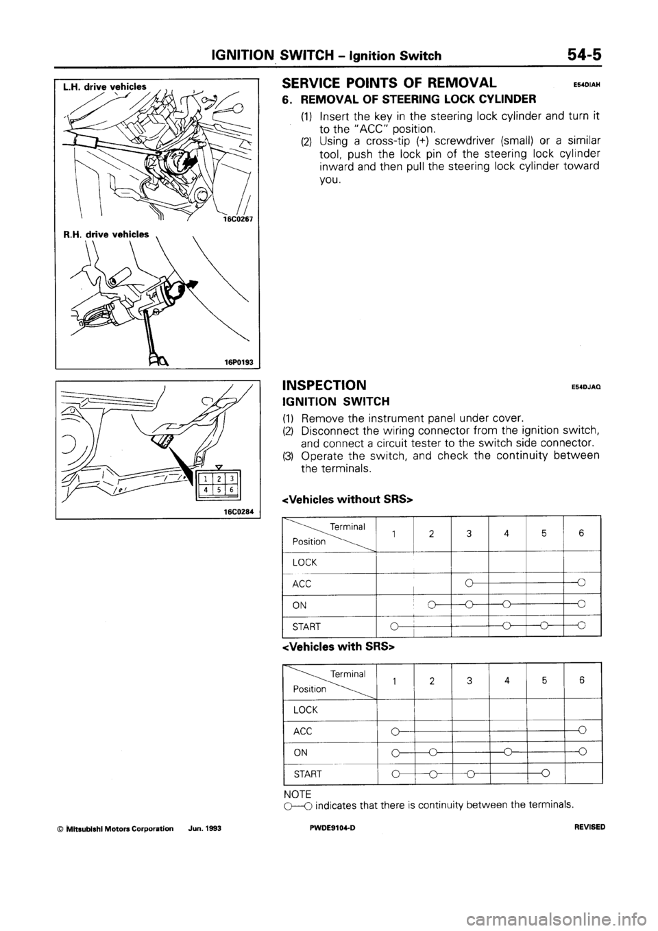 MITSUBISHI SPACE RUNNER 1992  Workshop Manual 