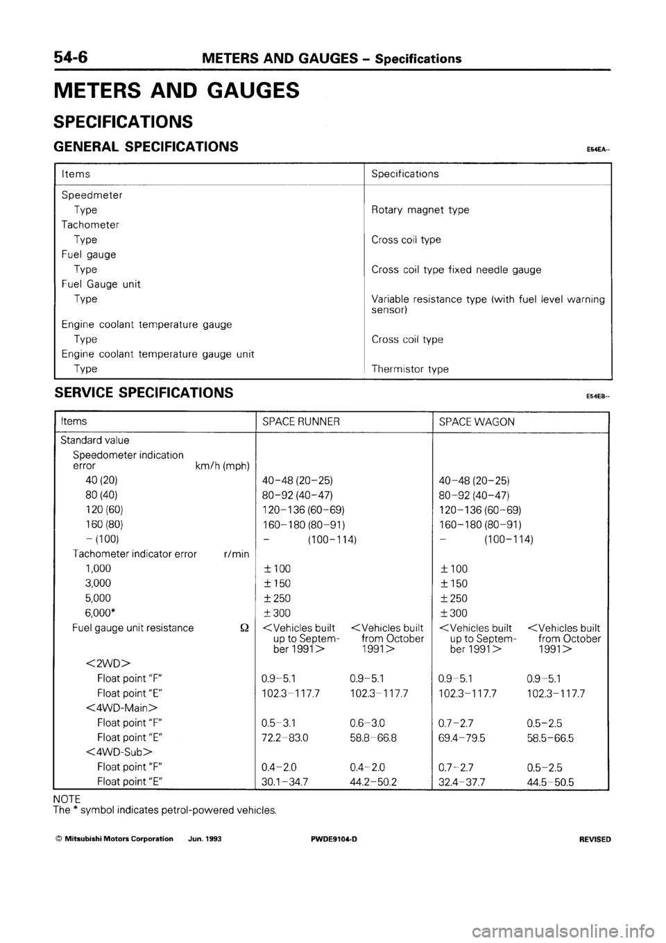 MITSUBISHI SPACE RUNNER 1992  Workshop Manual 