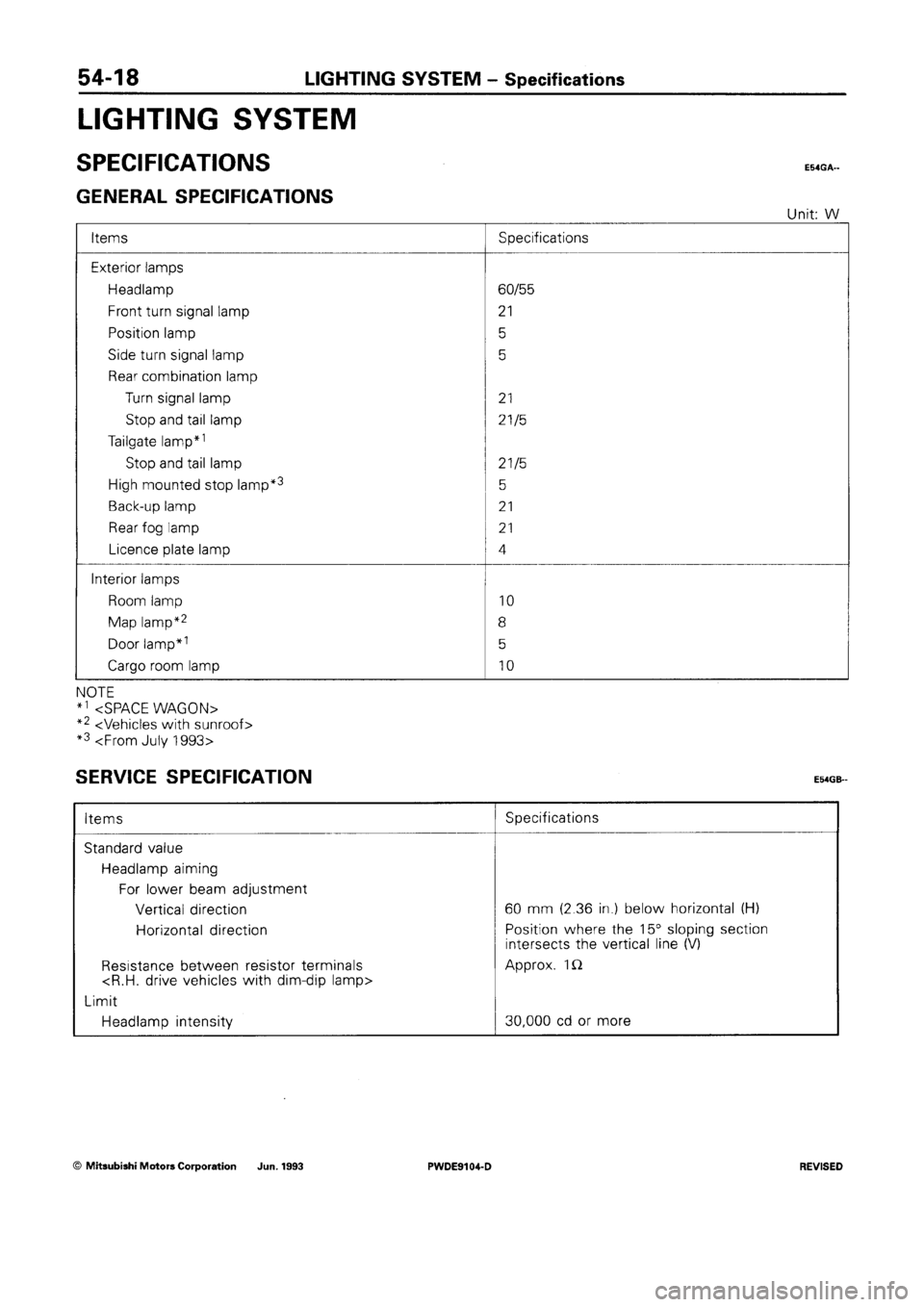 MITSUBISHI SPACE RUNNER 1992 Workshop Manual MITSUBISHI SPACE RUNNER 1992 Workshop Manual