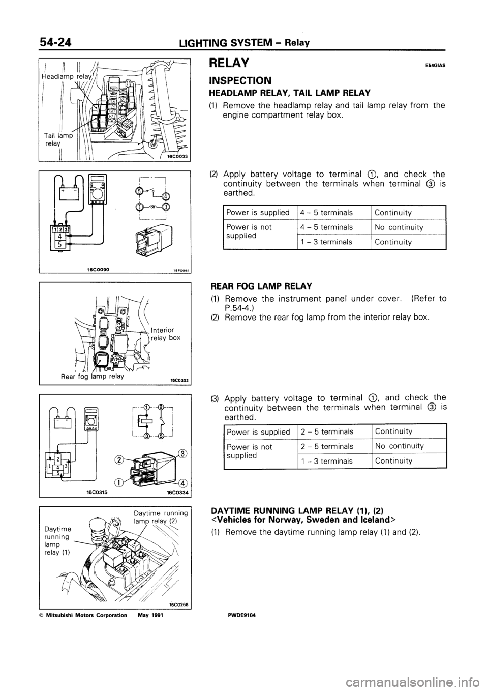 MITSUBISHI SPACE RUNNER 1992 Workshop Manual MITSUBISHI SPACE RUNNER 1992 Workshop Manual