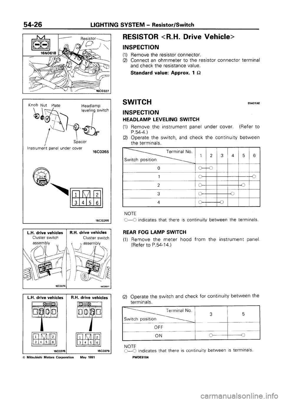 MITSUBISHI SPACE RUNNER 1992 Workshop Manual MITSUBISHI SPACE RUNNER 1992 Workshop Manual