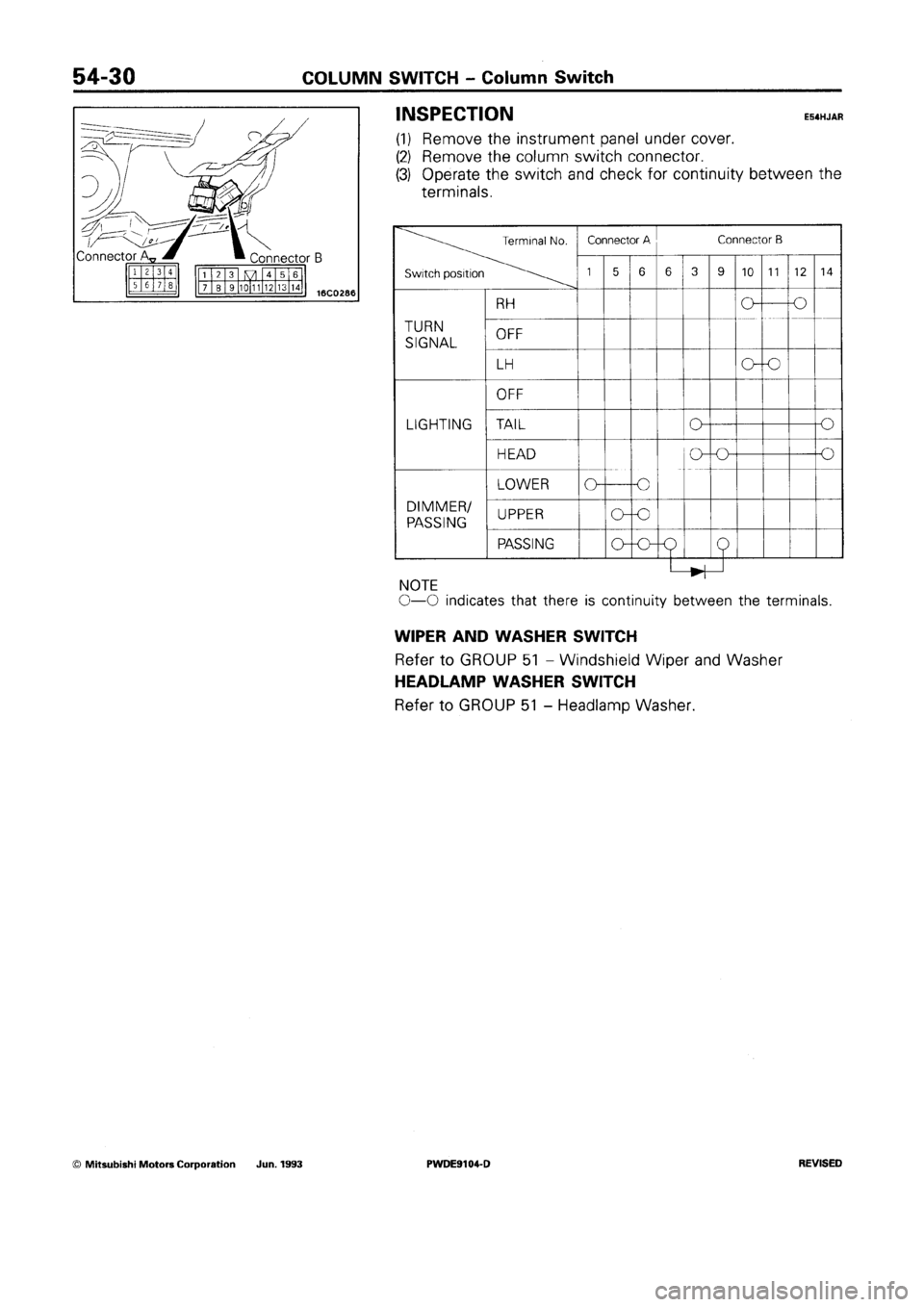 MITSUBISHI SPACE RUNNER 1992 Workshop Manual MITSUBISHI SPACE RUNNER 1992 Workshop Manual