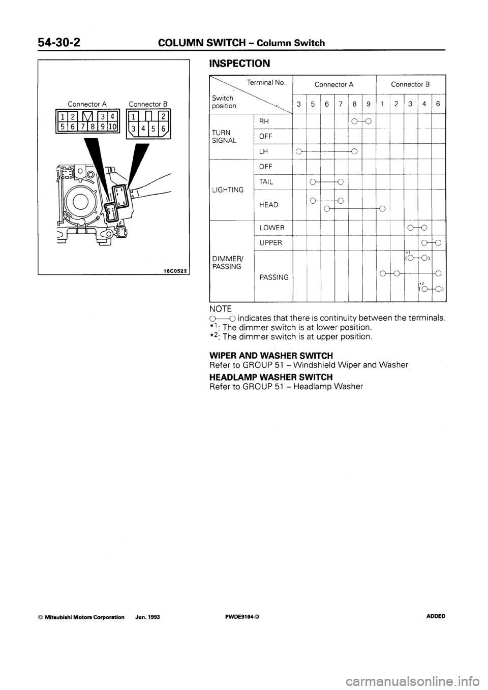 MITSUBISHI SPACE RUNNER 1992 Workshop Manual MITSUBISHI SPACE RUNNER 1992 Workshop Manual