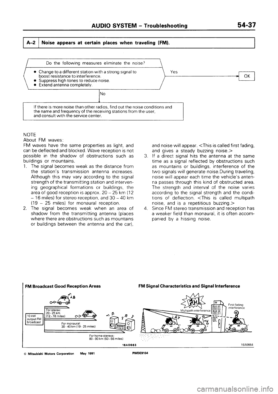 MITSUBISHI SPACE RUNNER 1992 Workshop Manual MITSUBISHI SPACE RUNNER 1992 Workshop Manual