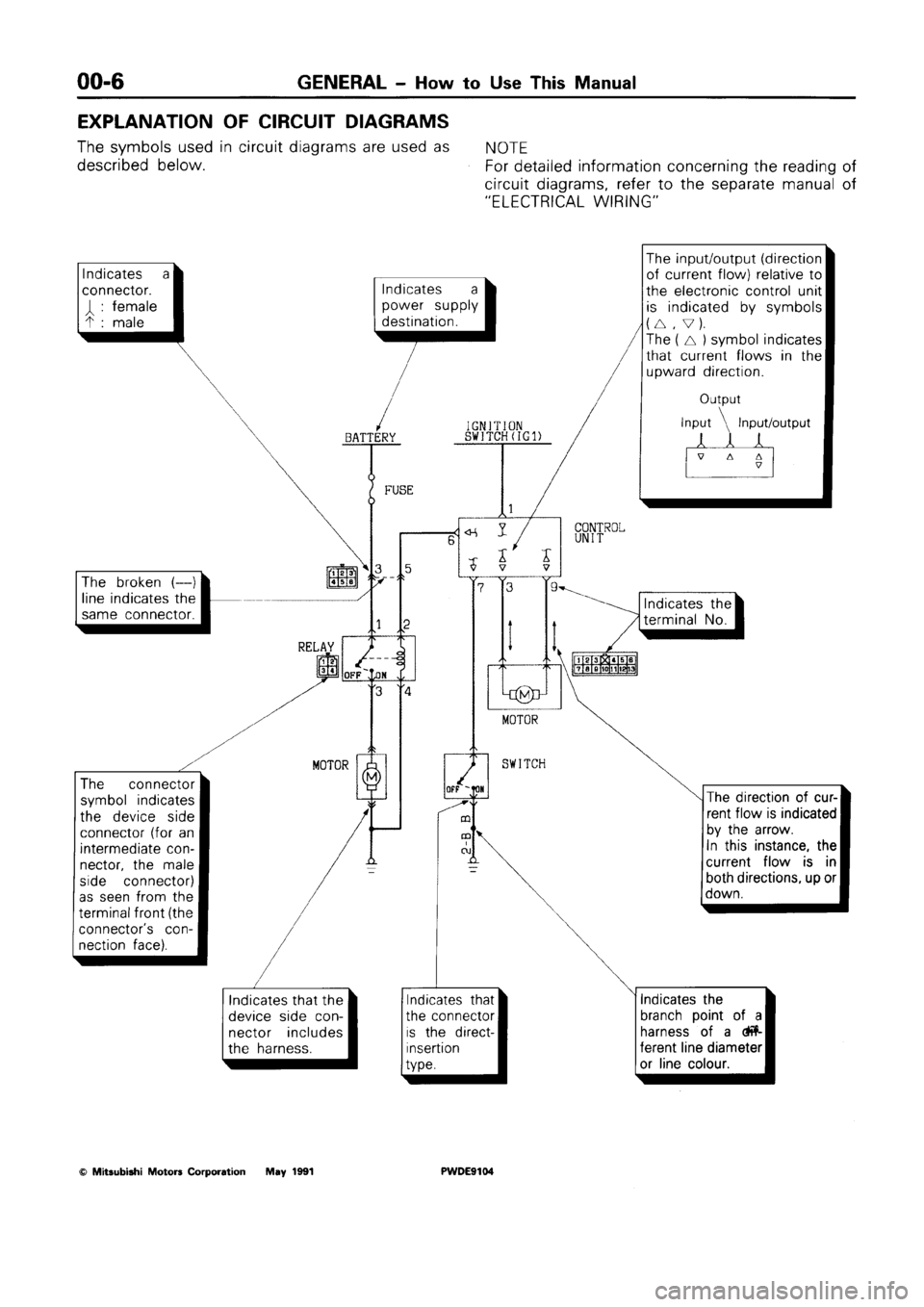MITSUBISHI SPACE RUNNER 1992 User Guide MITSUBISHI SPACE RUNNER 1992 User Guide