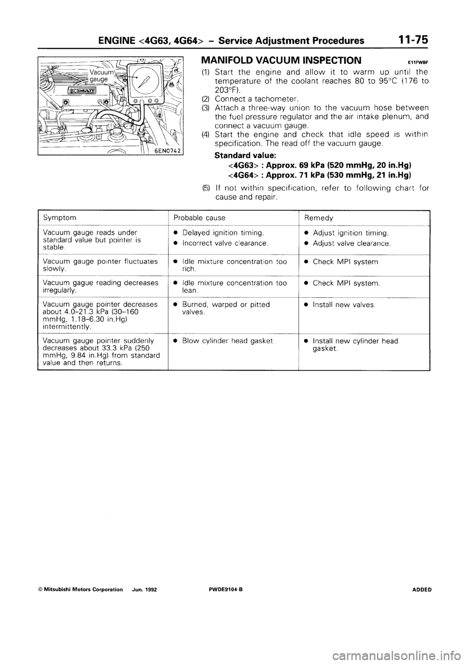 MITSUBISHI SPACE RUNNER 1992 Workshop Manual MITSUBISHI SPACE RUNNER 1992 Workshop Manual