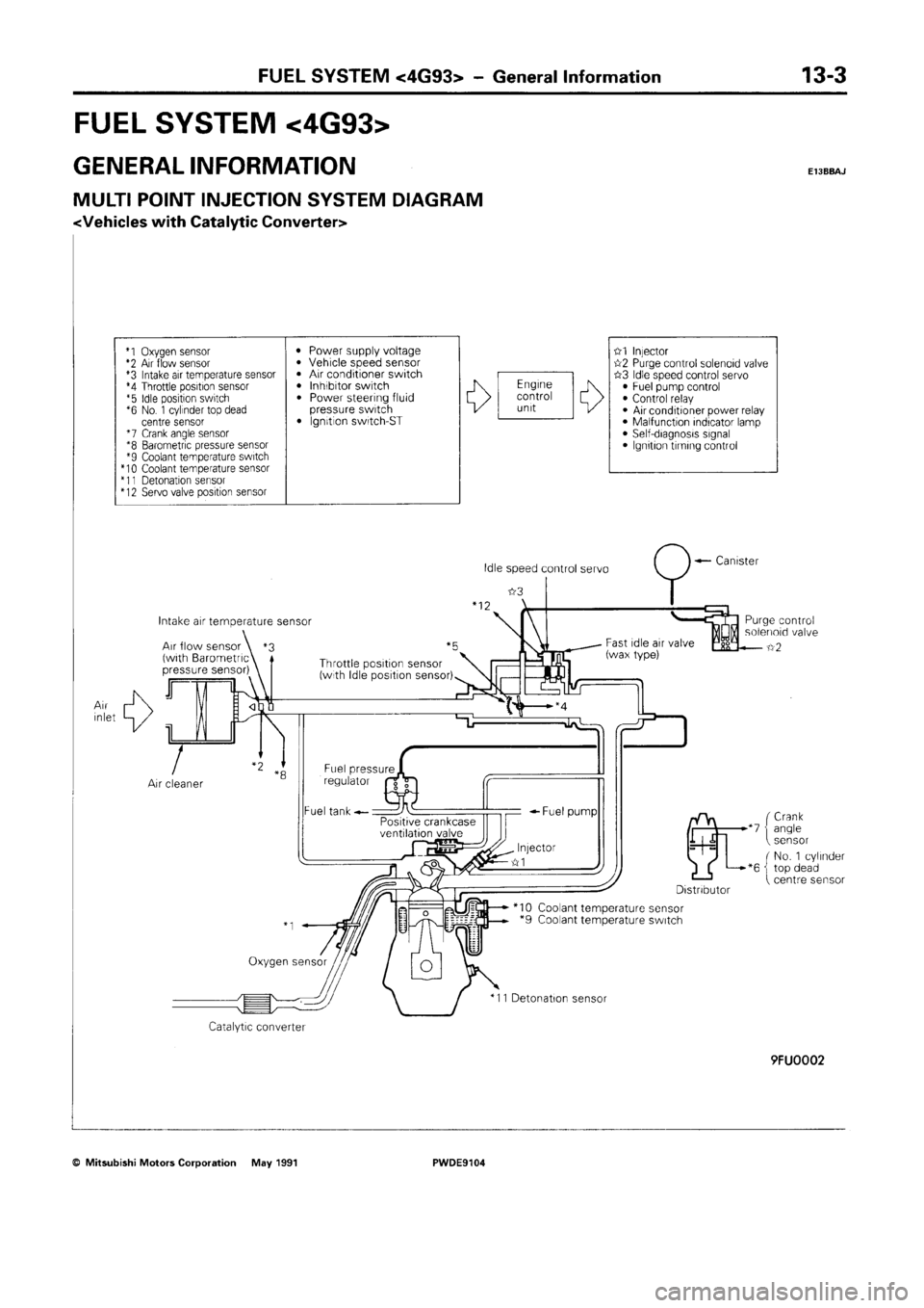 MITSUBISHI SPACE RUNNER 1992 Workshop Manual MITSUBISHI SPACE RUNNER 1992 Workshop Manual