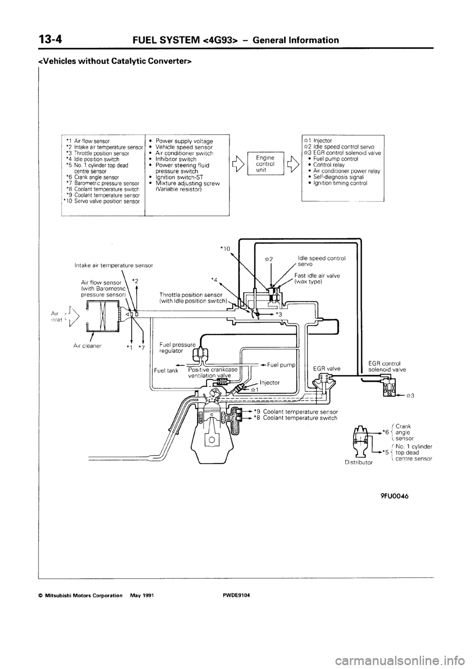 MITSUBISHI SPACE RUNNER 1992 Workshop Manual MITSUBISHI SPACE RUNNER 1992 Workshop Manual