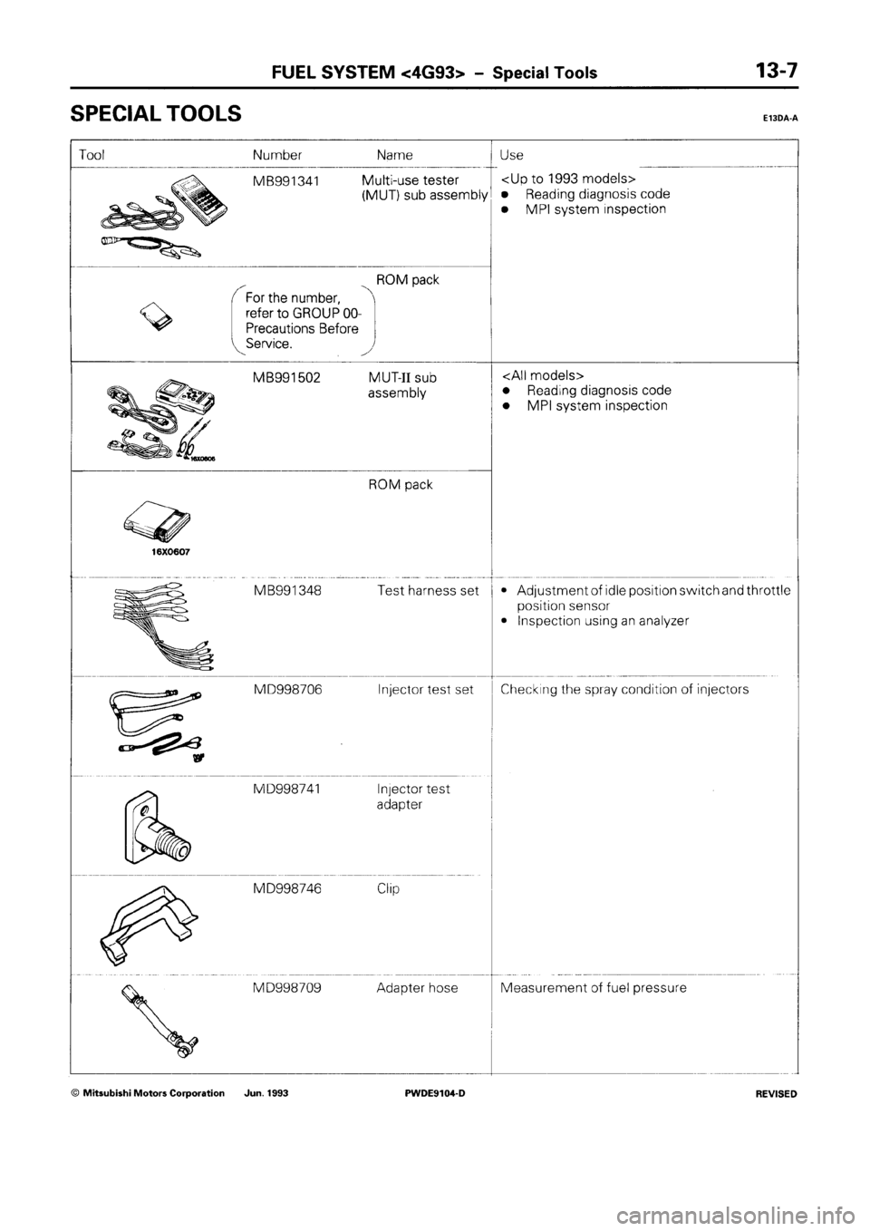 MITSUBISHI SPACE RUNNER 1992 Workshop Manual MITSUBISHI SPACE RUNNER 1992 Workshop Manual