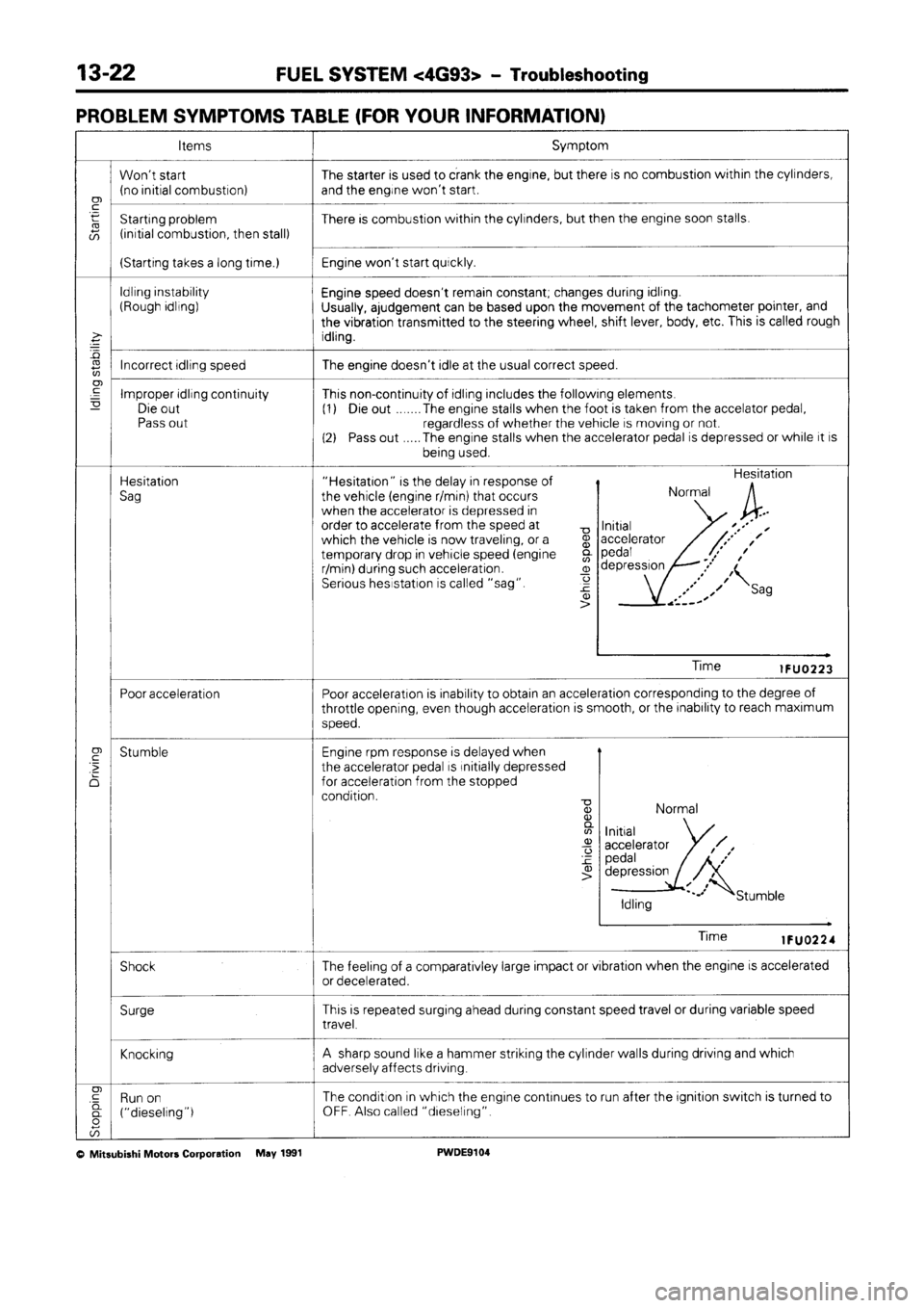 MITSUBISHI SPACE RUNNER 1992 Workshop Manual MITSUBISHI SPACE RUNNER 1992 Workshop Manual