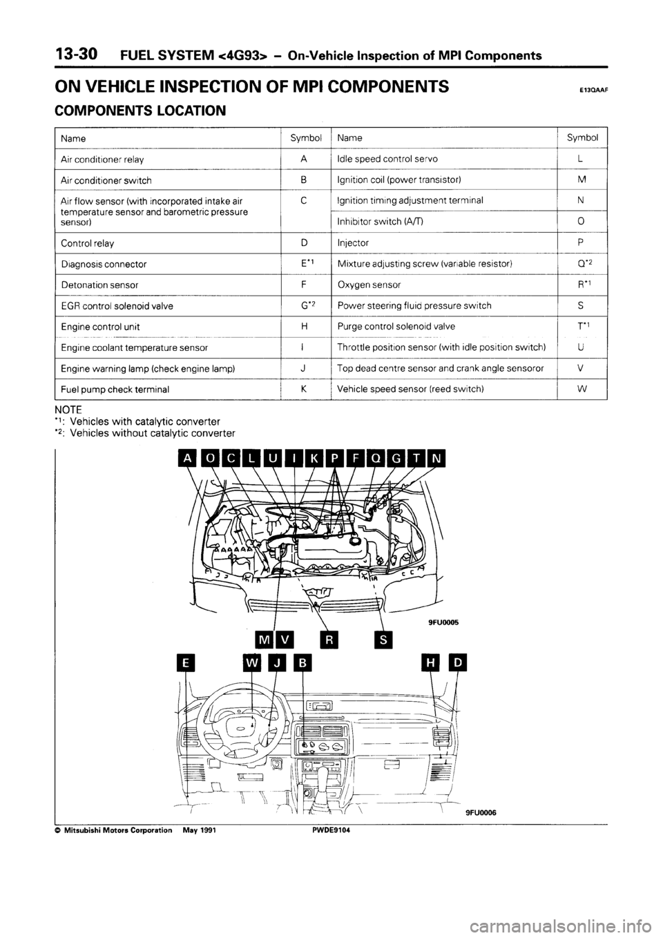 MITSUBISHI SPACE RUNNER 1992 Workshop Manual MITSUBISHI SPACE RUNNER 1992 Workshop Manual