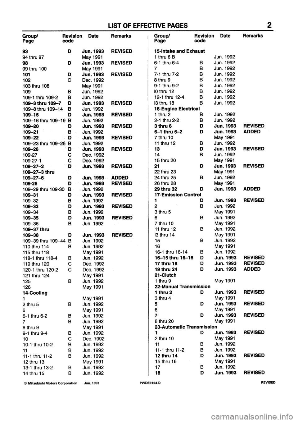 MITSUBISHI SPACE RUNNER 1992 Workshop Manual MITSUBISHI SPACE RUNNER 1992 Workshop Manual