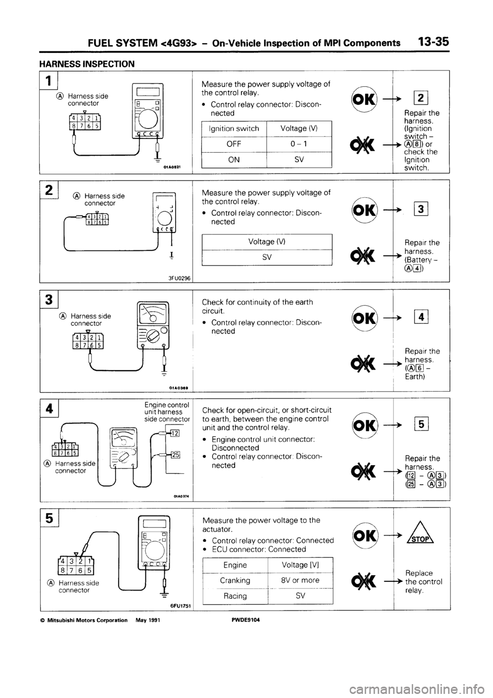 MITSUBISHI SPACE RUNNER 1992 Workshop Manual MITSUBISHI SPACE RUNNER 1992 Workshop Manual