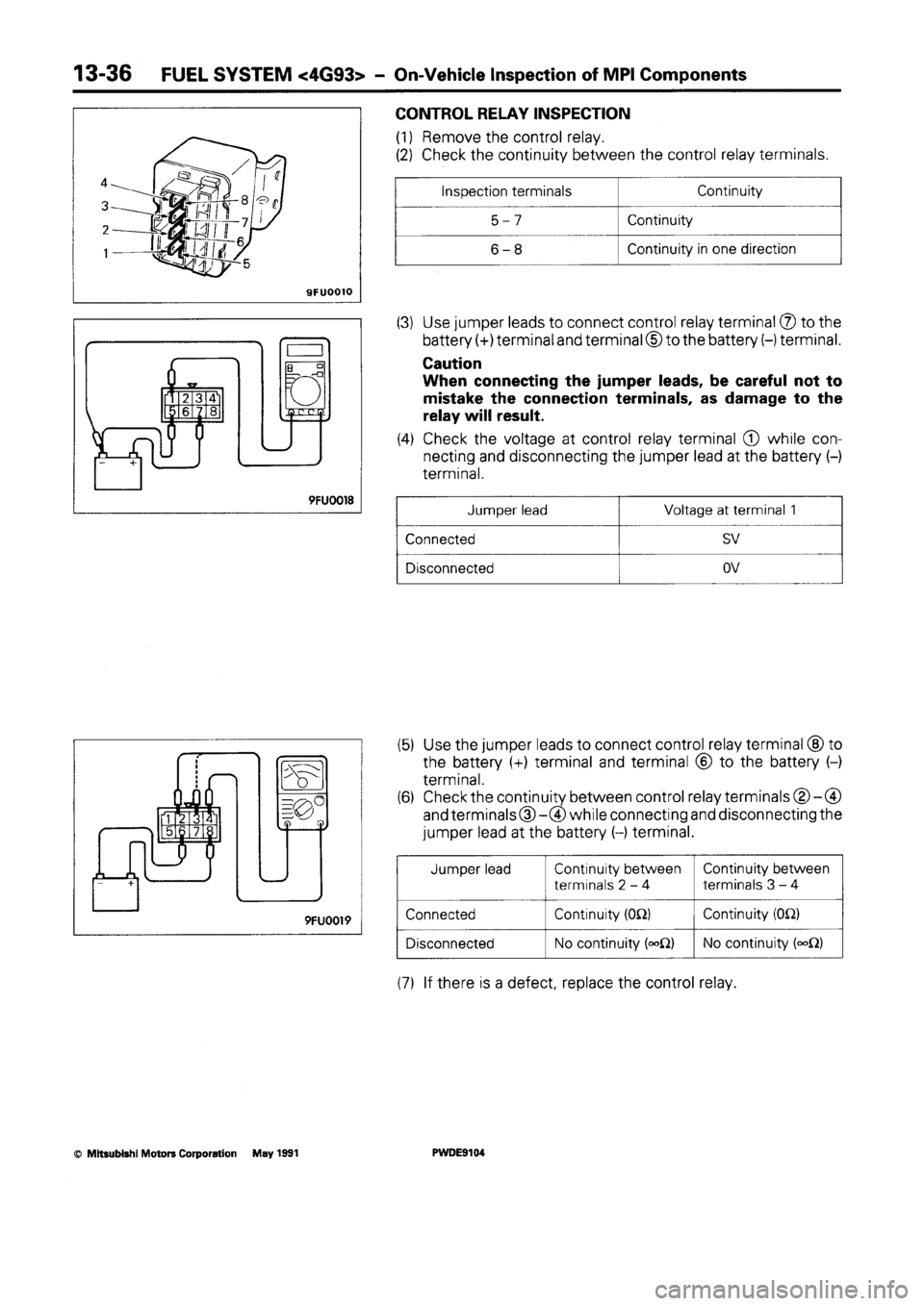 MITSUBISHI SPACE RUNNER 1992 Workshop Manual MITSUBISHI SPACE RUNNER 1992 Workshop Manual