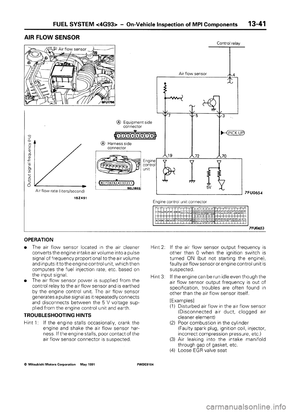 MITSUBISHI SPACE RUNNER 1992 Workshop Manual MITSUBISHI SPACE RUNNER 1992 Workshop Manual