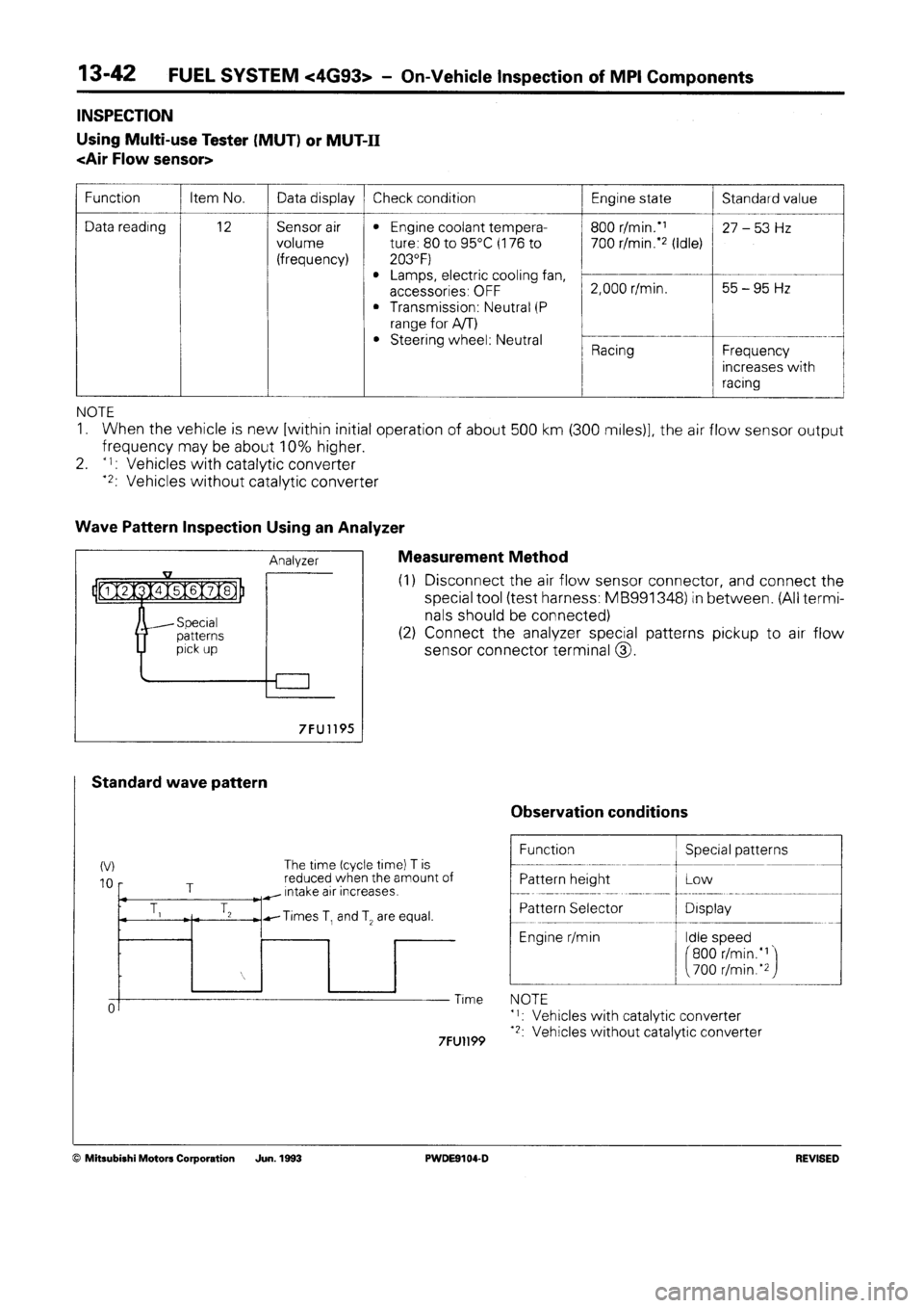 MITSUBISHI SPACE RUNNER 1992 Workshop Manual MITSUBISHI SPACE RUNNER 1992 Workshop Manual