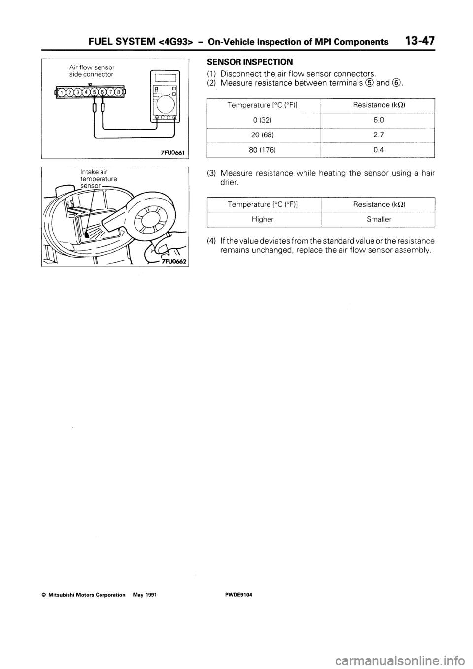 MITSUBISHI SPACE RUNNER 1992 Workshop Manual MITSUBISHI SPACE RUNNER 1992 Workshop Manual