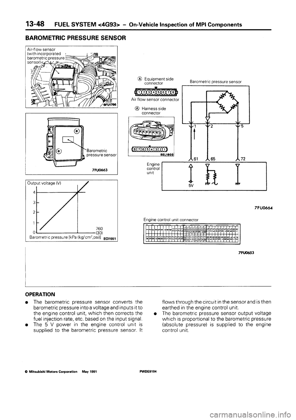 MITSUBISHI SPACE RUNNER 1992 Workshop Manual MITSUBISHI SPACE RUNNER 1992 Workshop Manual