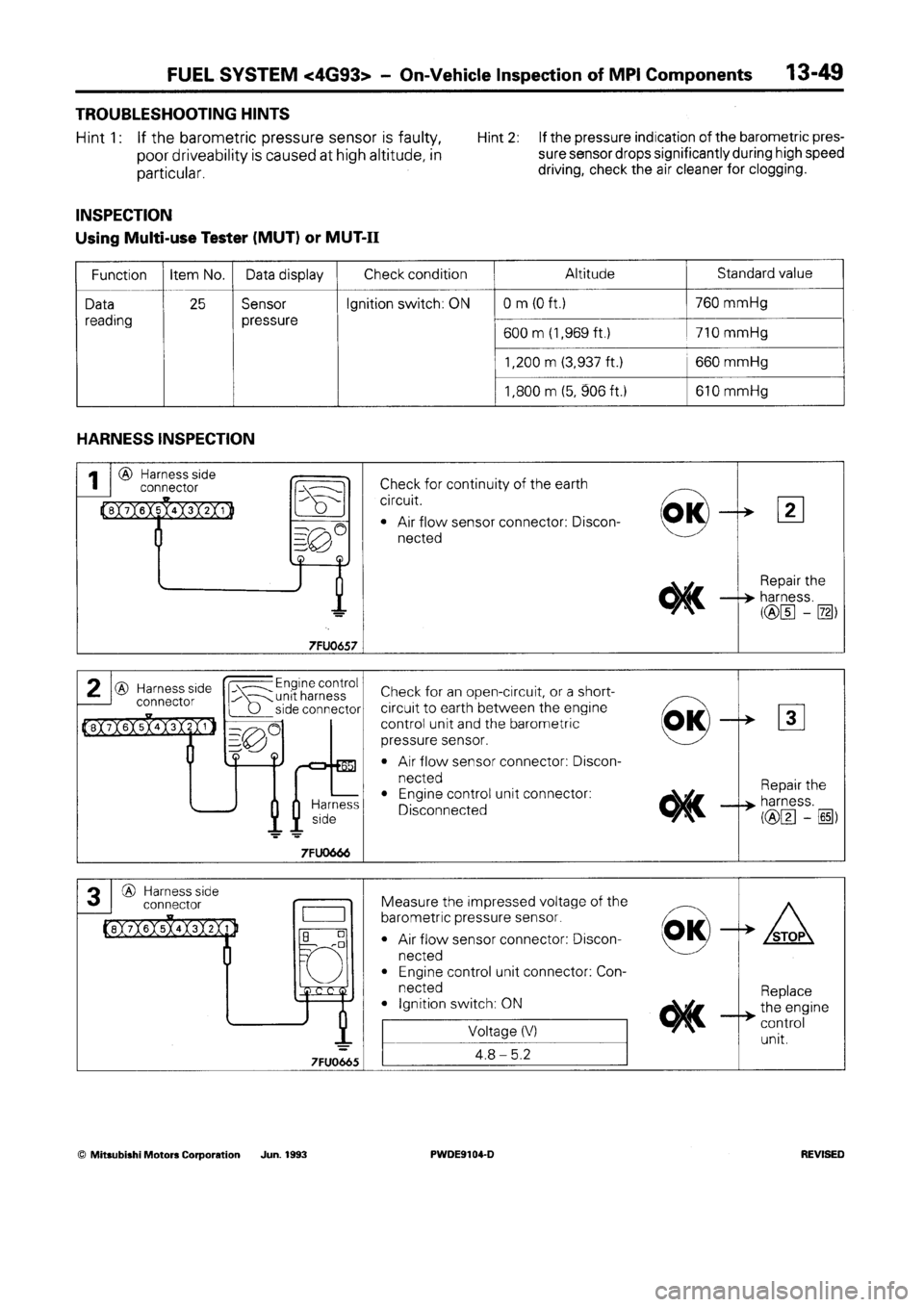 MITSUBISHI SPACE RUNNER 1992 Workshop Manual MITSUBISHI SPACE RUNNER 1992 Workshop Manual