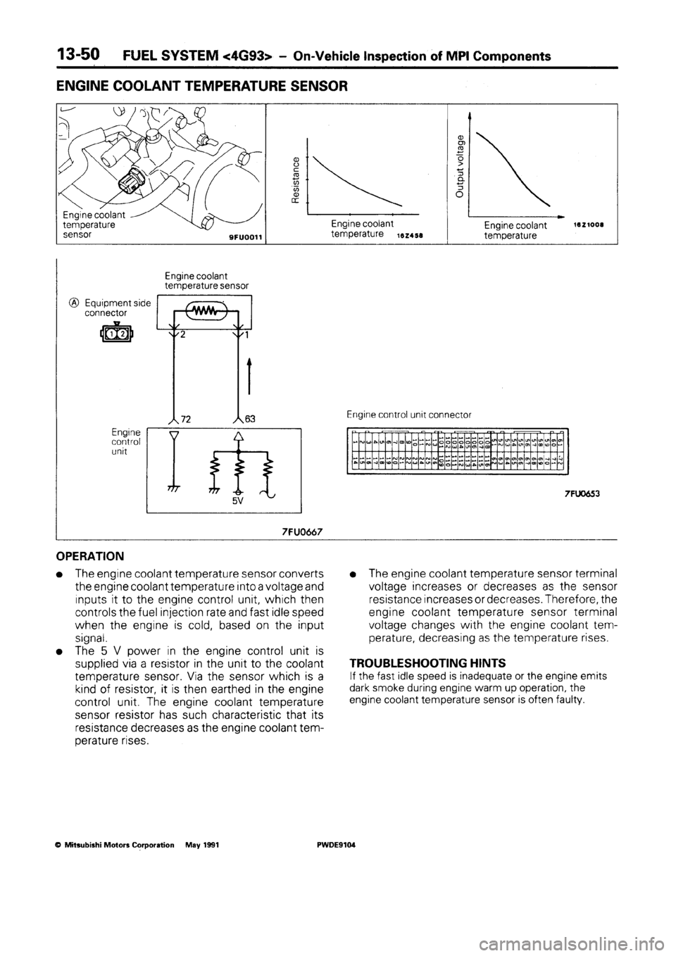 MITSUBISHI SPACE RUNNER 1992 Workshop Manual MITSUBISHI SPACE RUNNER 1992 Workshop Manual