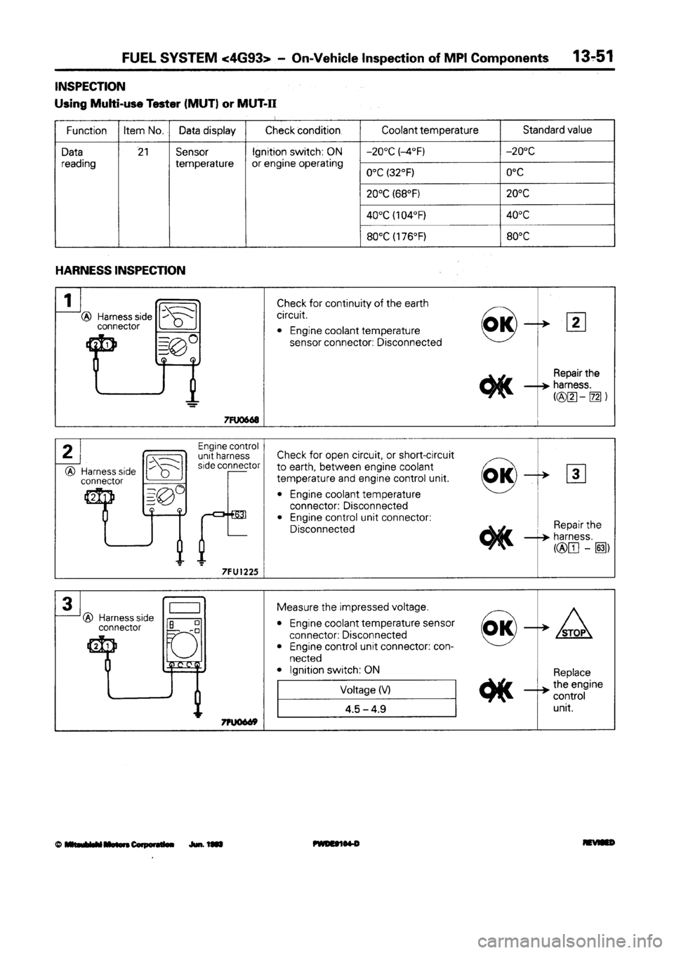 MITSUBISHI SPACE RUNNER 1992 Workshop Manual MITSUBISHI SPACE RUNNER 1992 Workshop Manual