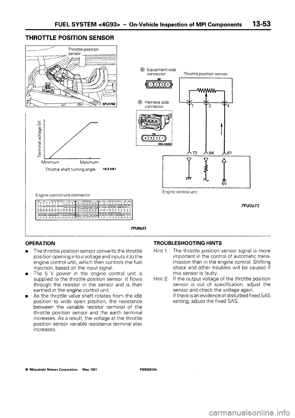 MITSUBISHI SPACE RUNNER 1992 Workshop Manual MITSUBISHI SPACE RUNNER 1992 Workshop Manual