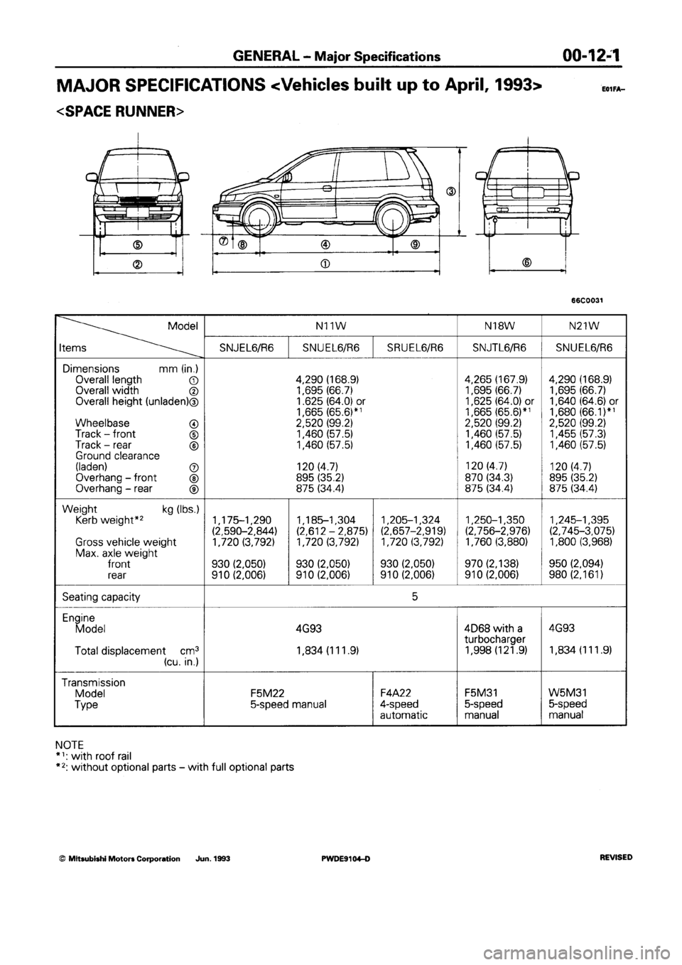 MITSUBISHI SPACE RUNNER 1992 Owners Manual MITSUBISHI SPACE RUNNER 1992 Owners Manual