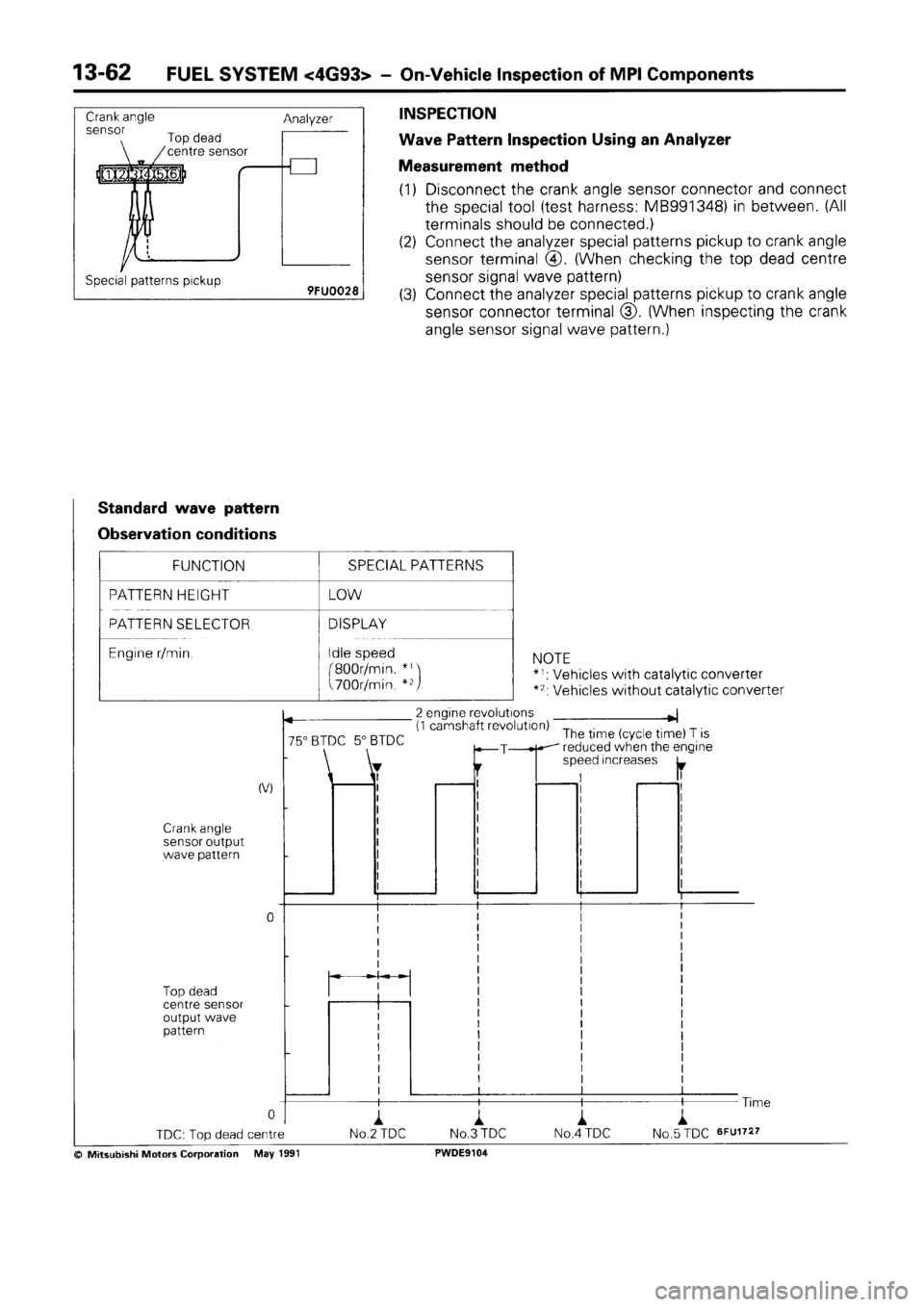 MITSUBISHI SPACE RUNNER 1992 Workshop Manual MITSUBISHI SPACE RUNNER 1992 Workshop Manual